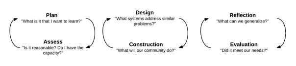 educational design research illustrated