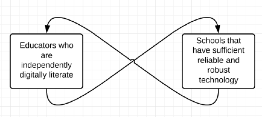 reflexive relationships